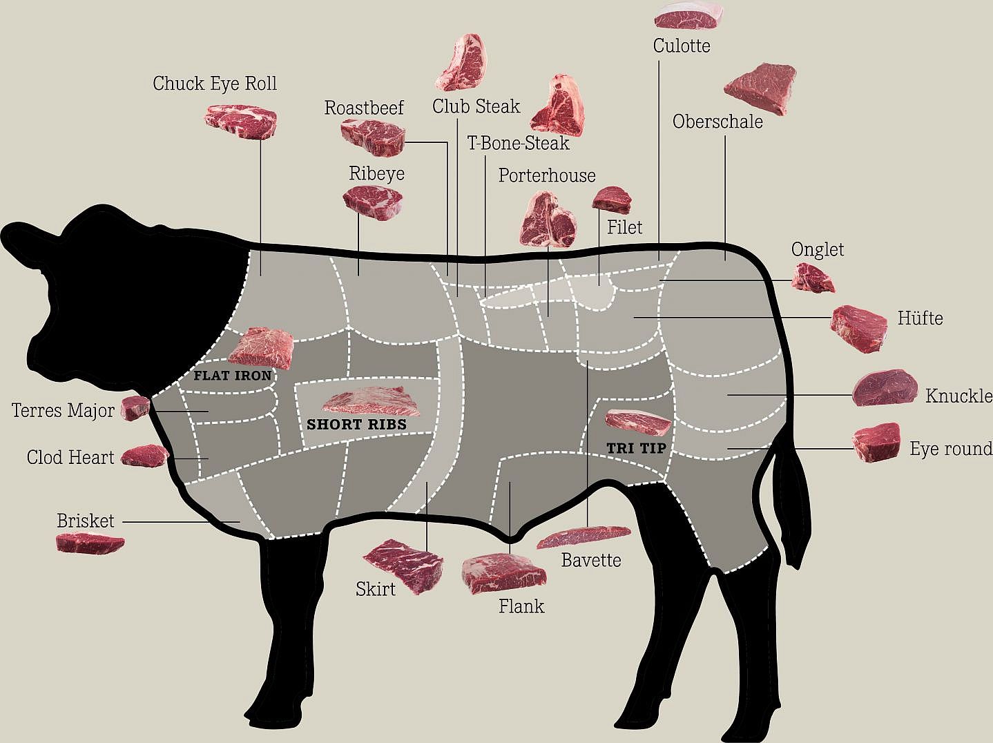 Bestes US Nebraska Beef Albers Food